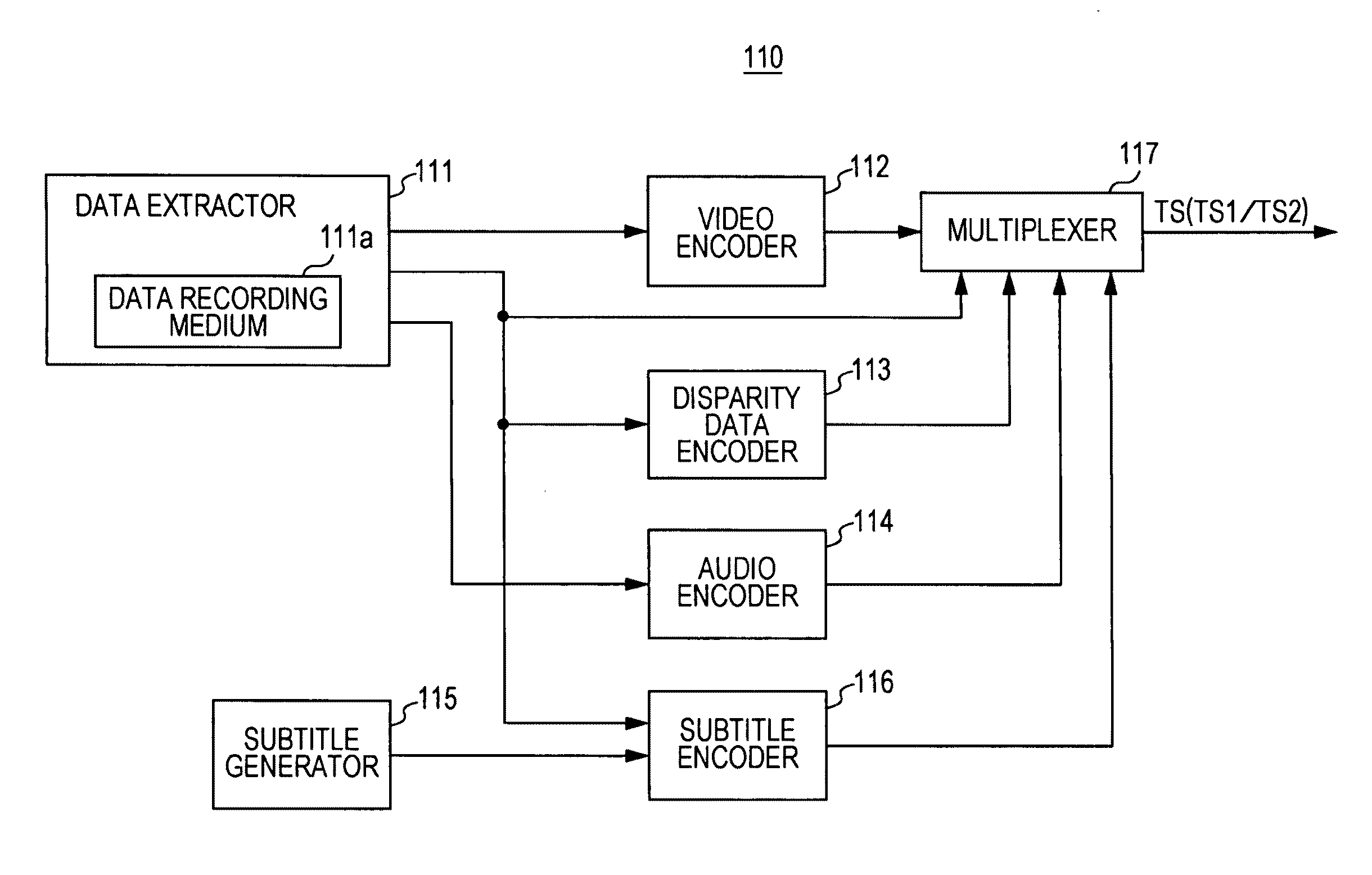 Apparatus and method of transmitting stereoscopic image data and apparatus and method of receiving stereoscopic image data