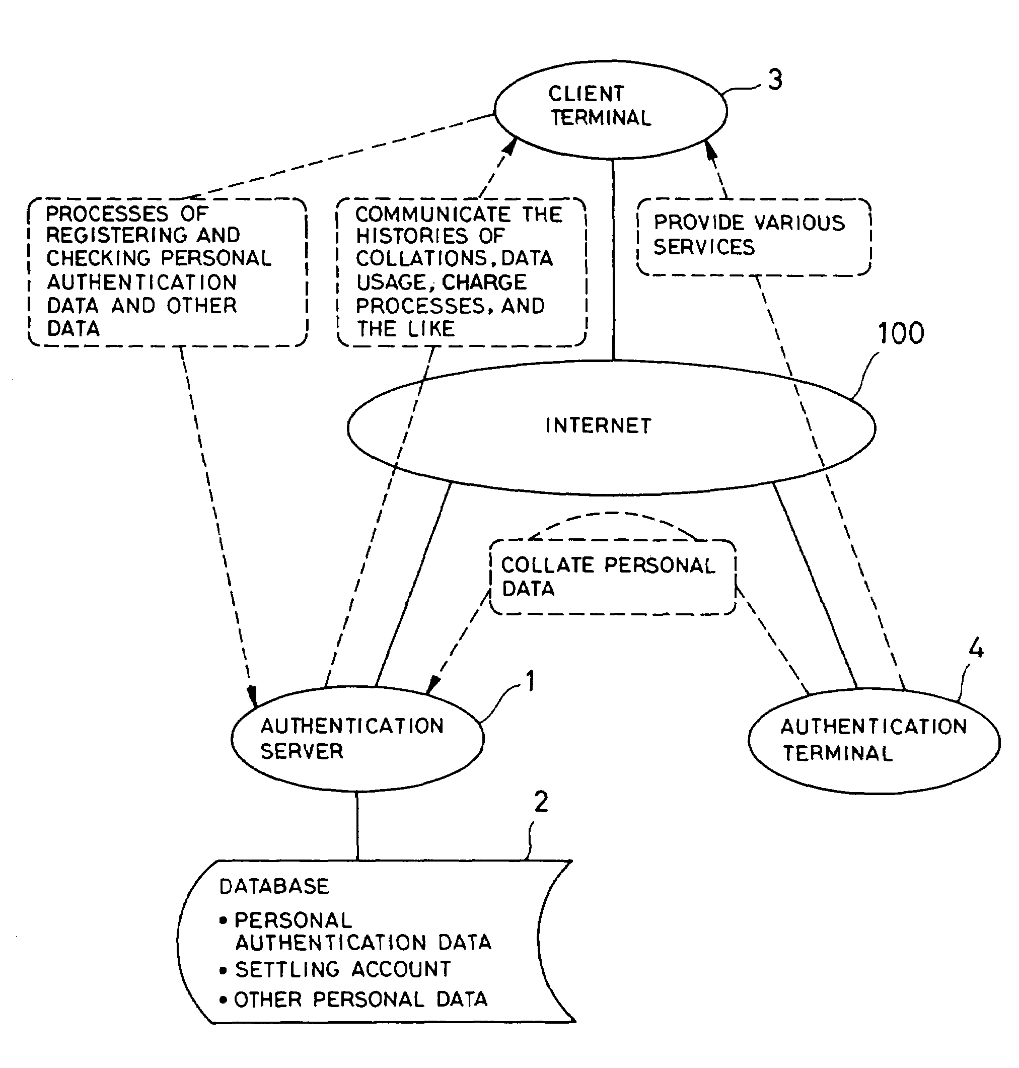 Personal authentication system, and personal authentication method and program used therefor