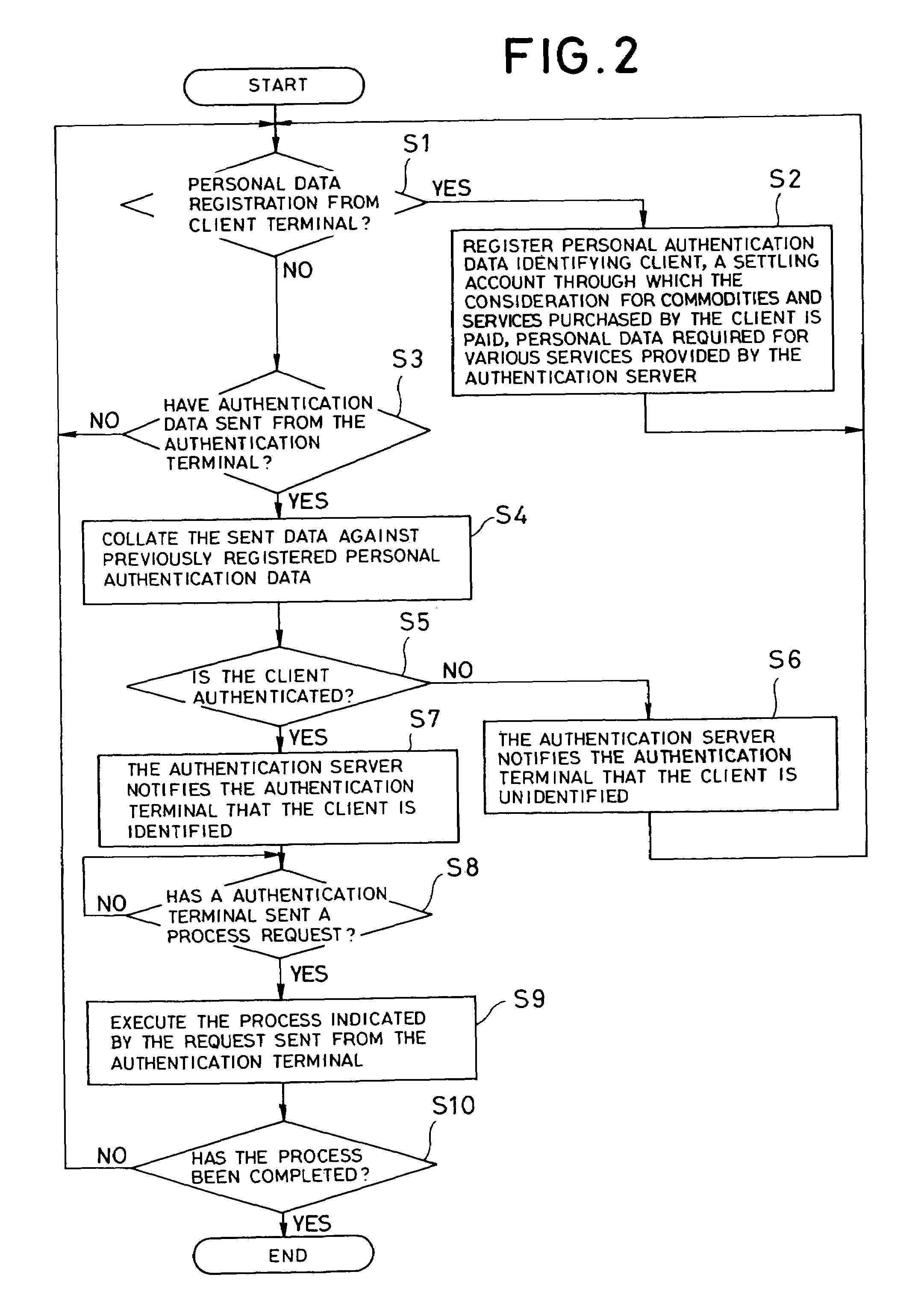 Personal authentication system, and personal authentication method and program used therefor