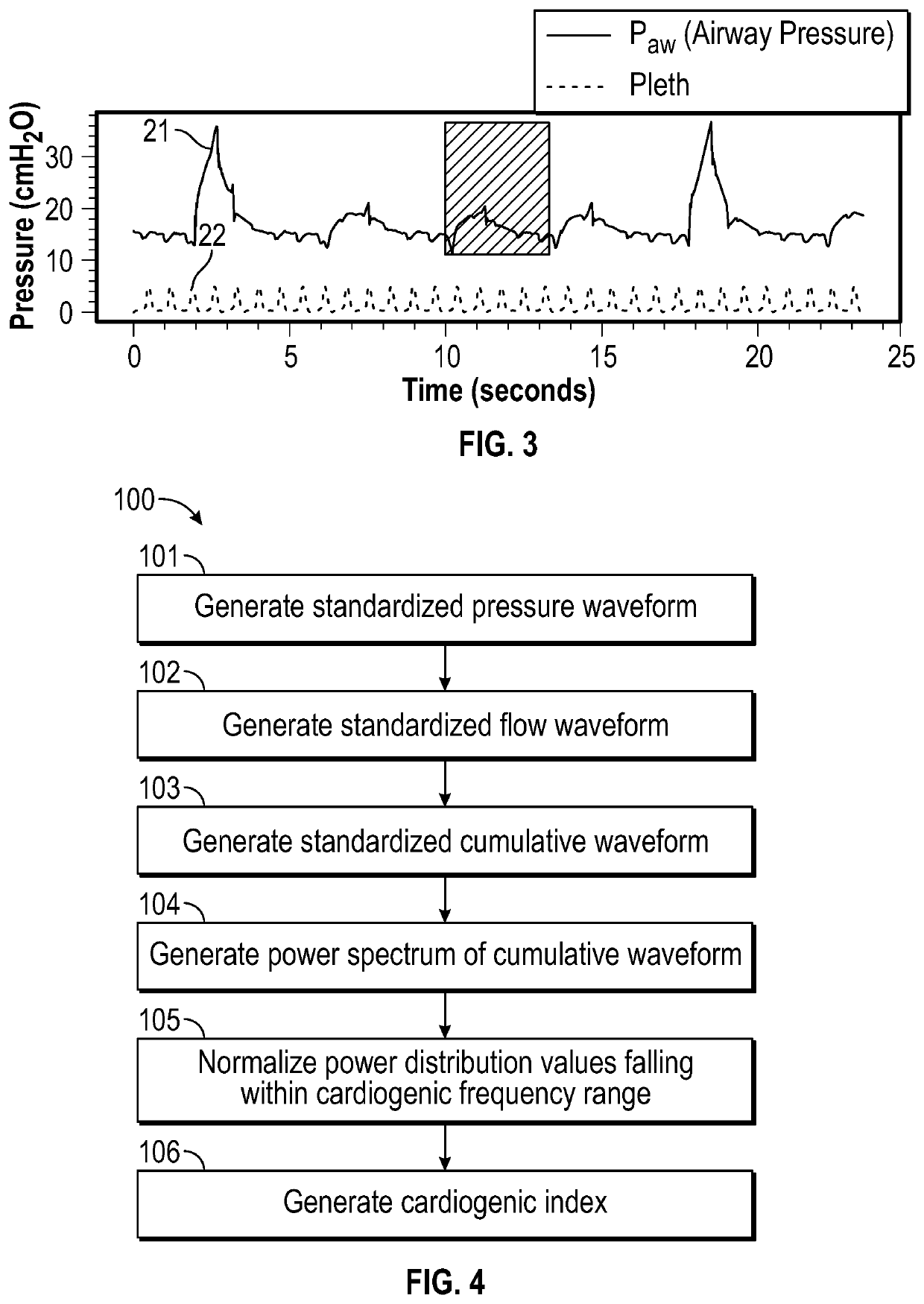 Estimaton of cardiogenic artefacts on ventilator airway pressure and flow for the automated detection and resolution of patient ventilator asynchronies