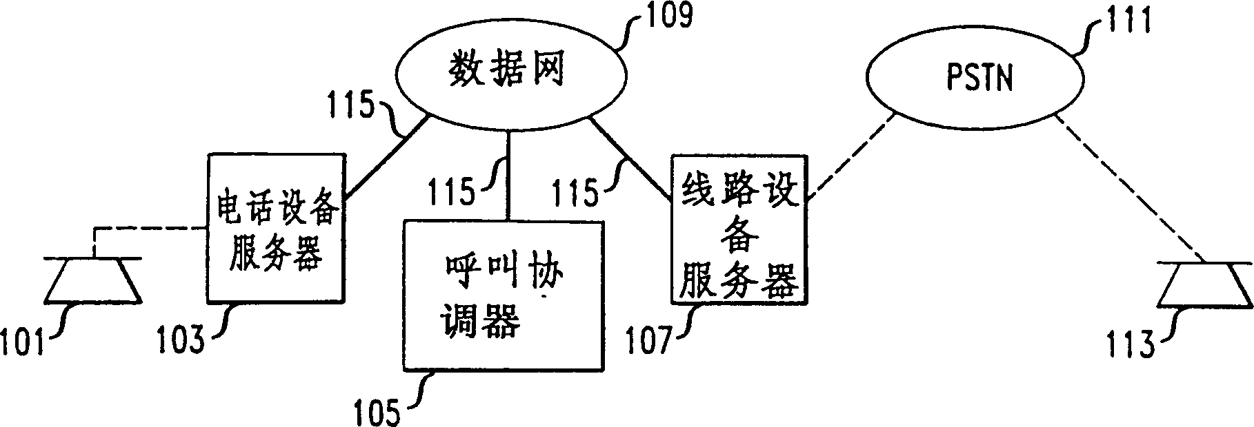 Distributed calling system