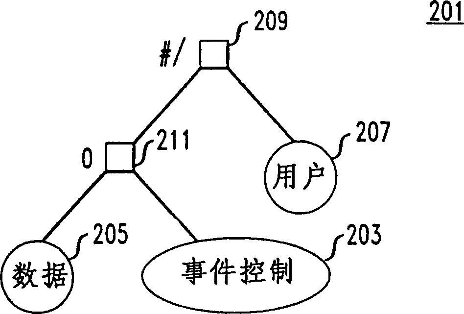 Distributed calling system