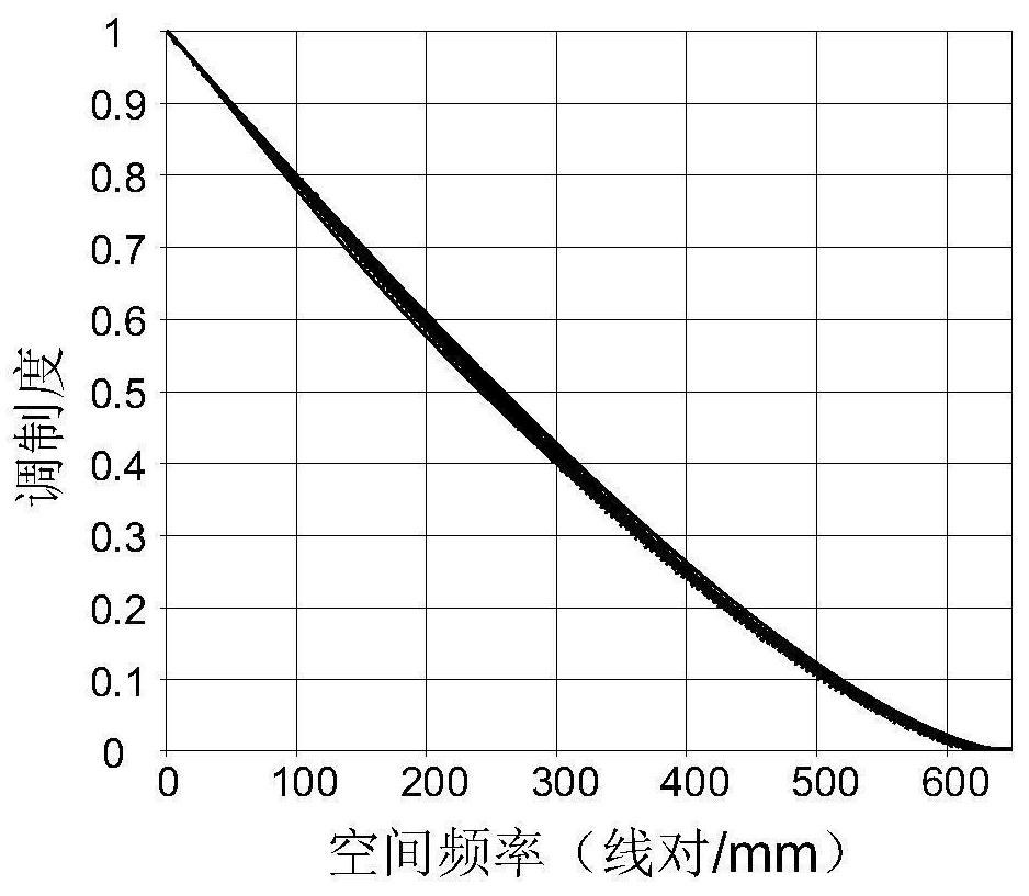 Off-axis three-mirror imaging system based on free-form surface substrate phase element