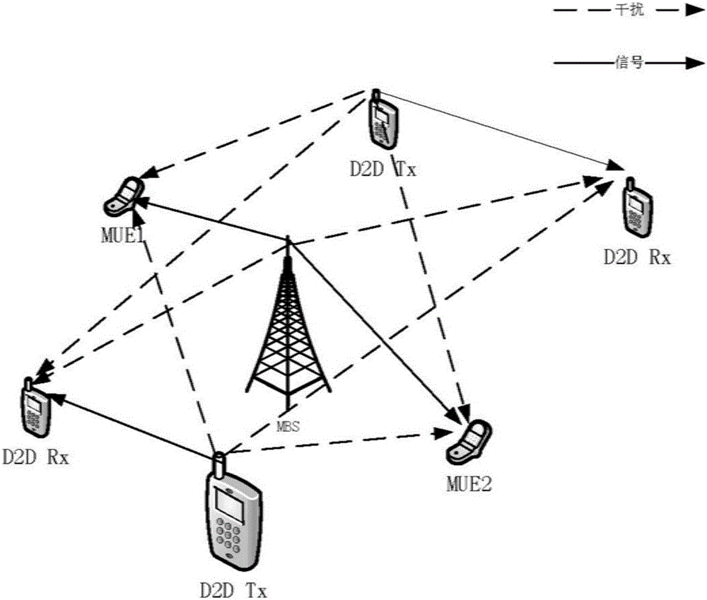 D2D distributed power optimization method in cellular network