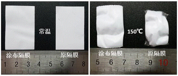 Novel hydrophobic silica aerogel composite separator for lithium ion battery