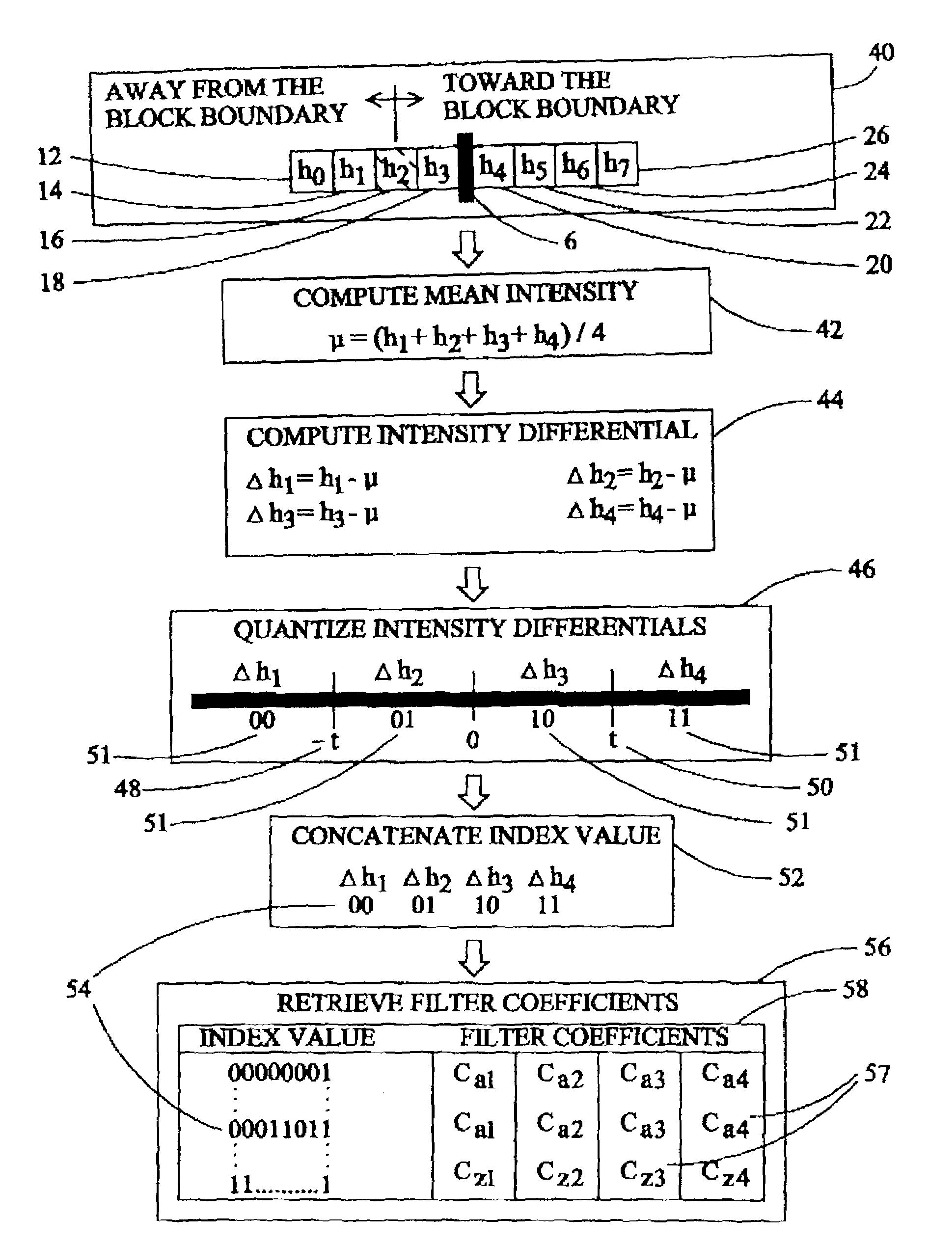 Block boundary artifact reduction for block-based image compression
