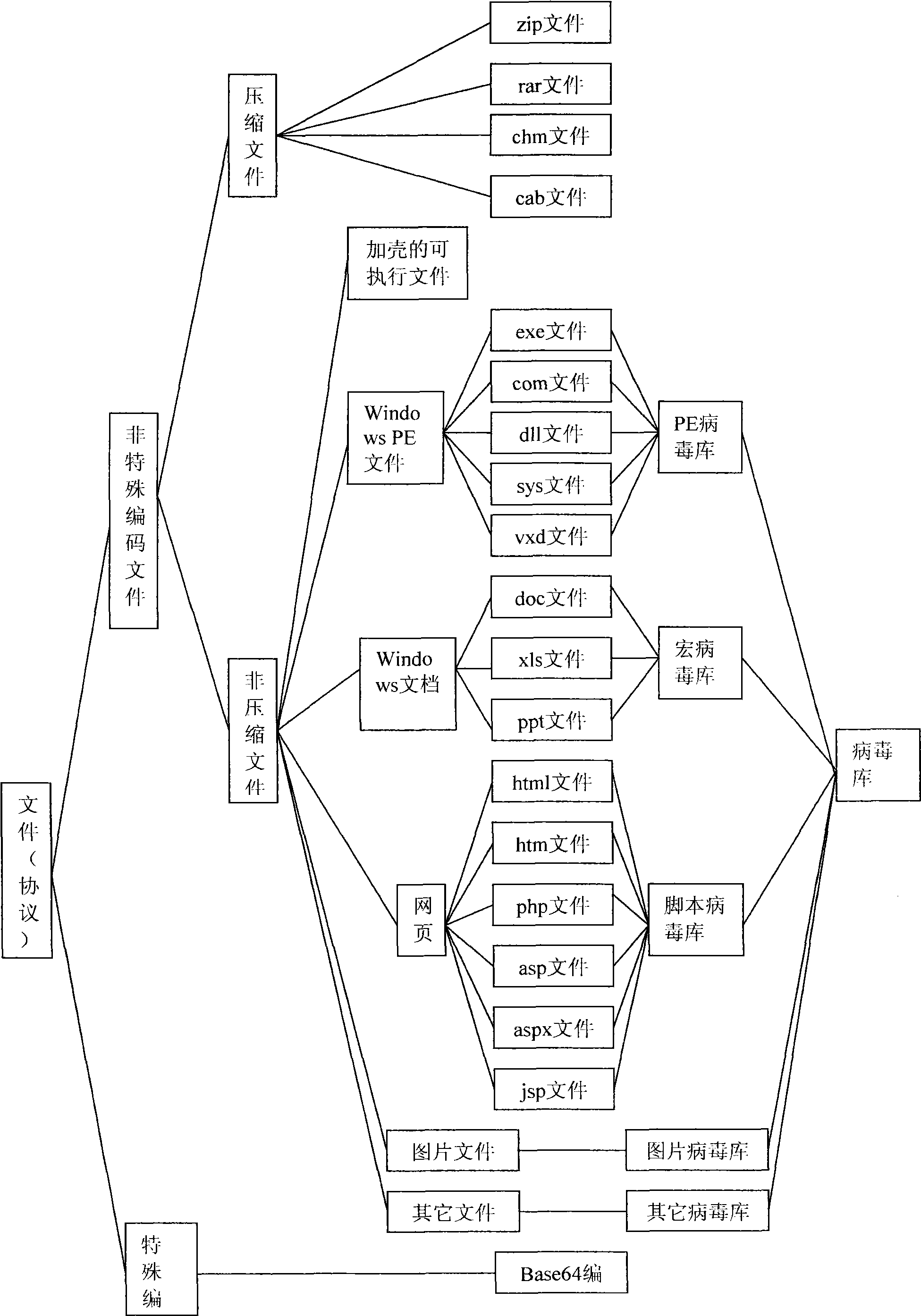 Network virus detecting method based on network data streams and device thereof