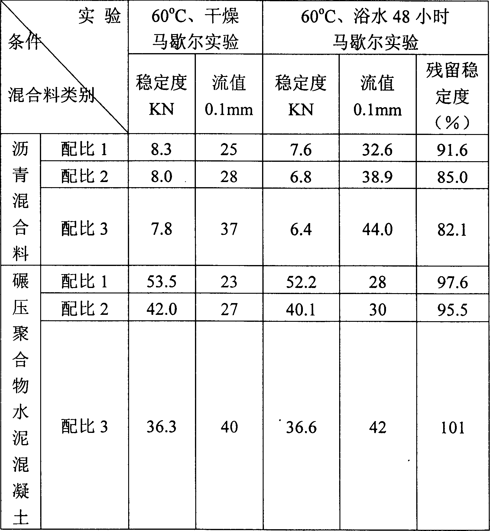 Road surface structure of rolled press polymer modified cement concrete and its constructure method