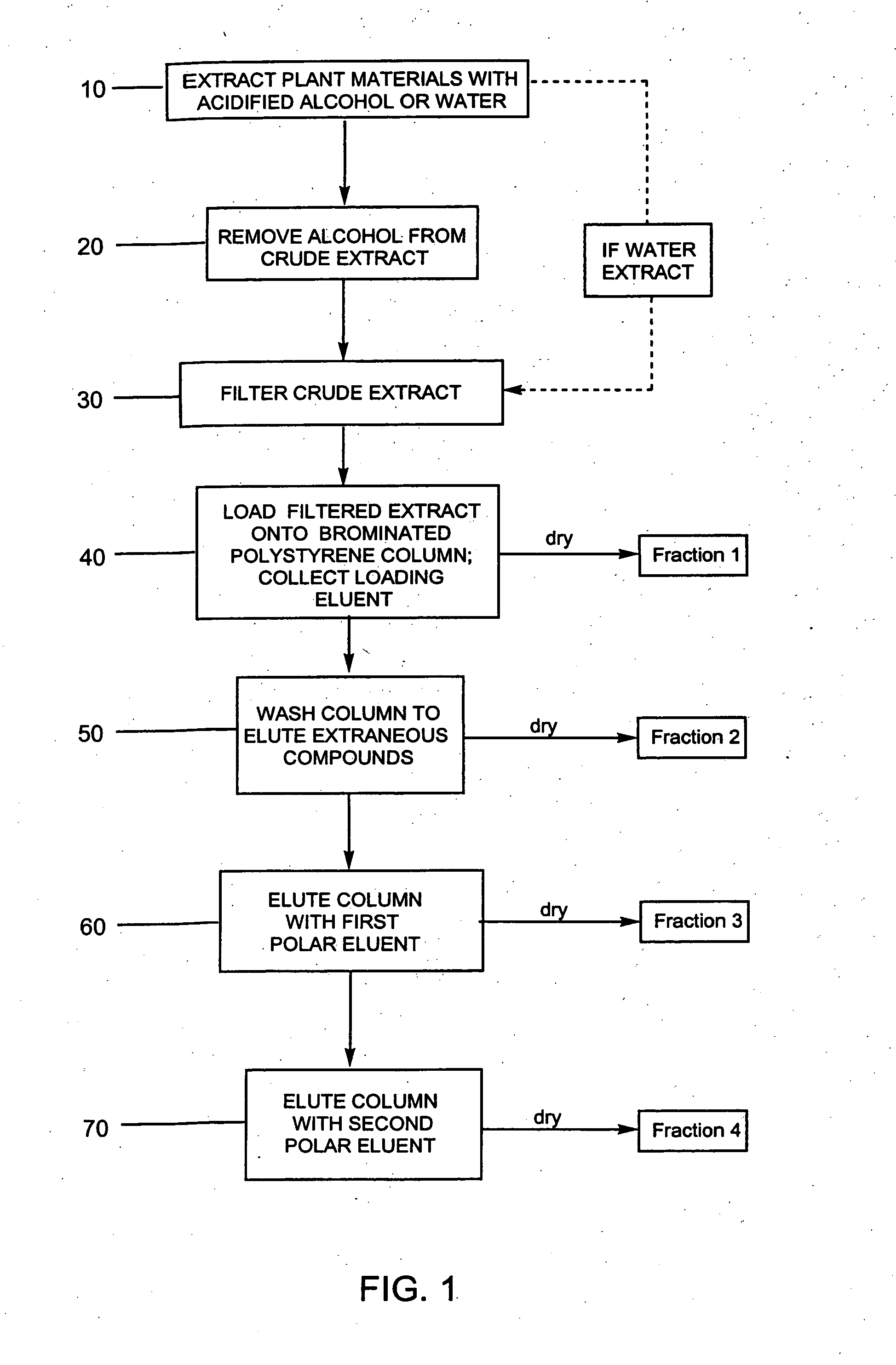 Compositions enriched in phenolic compounds and methods for producing the same