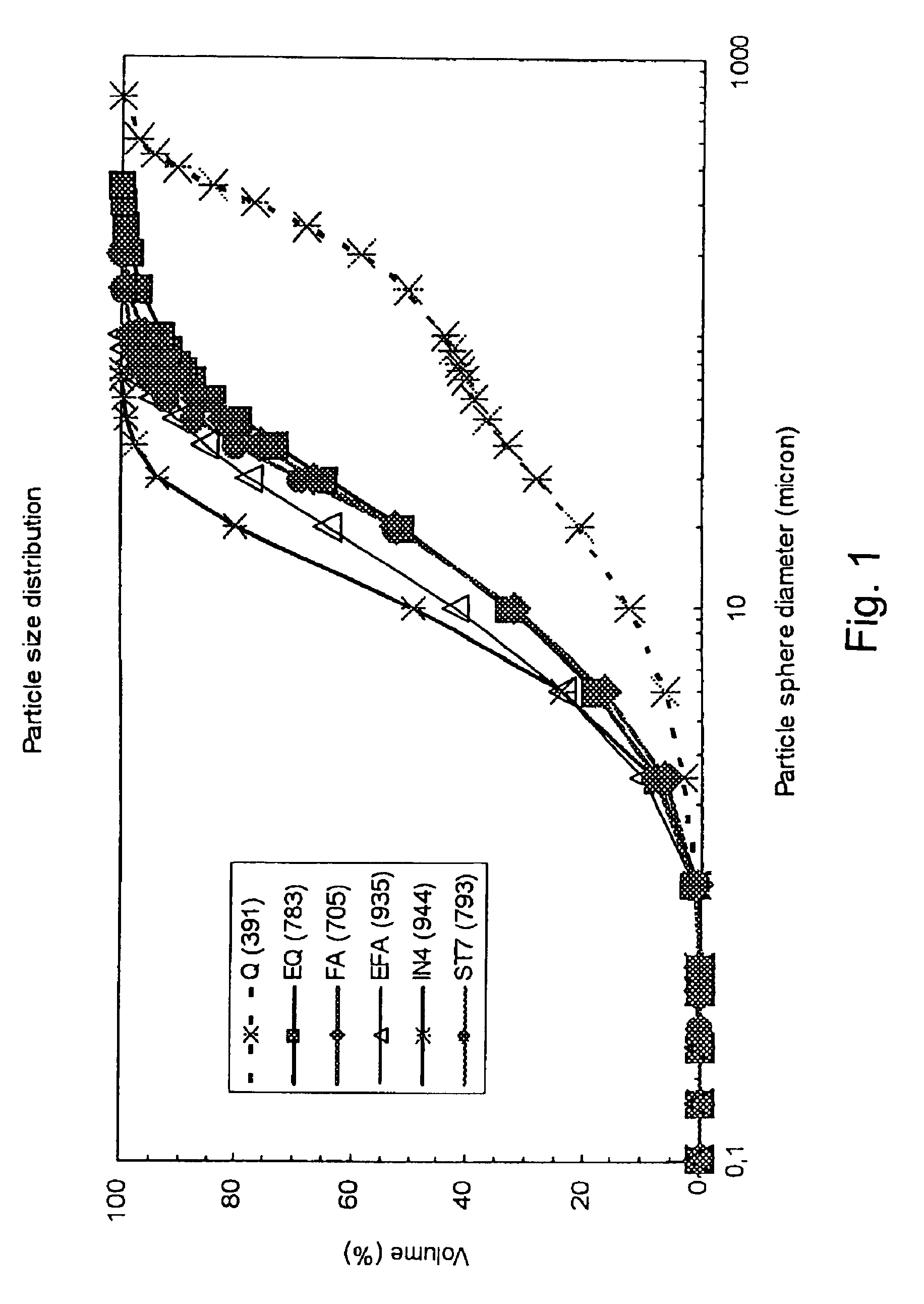 Process for producing blended cements with reduced carbon dioxide emissions