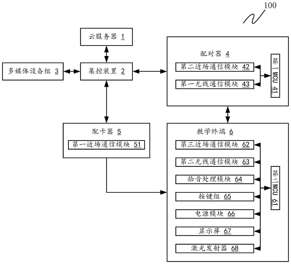 A portable multi-scenario teaching identity authentication method