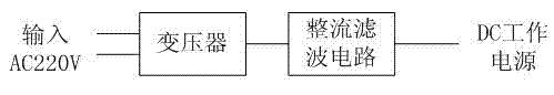 Transformer iron core ground connection electric current monitor