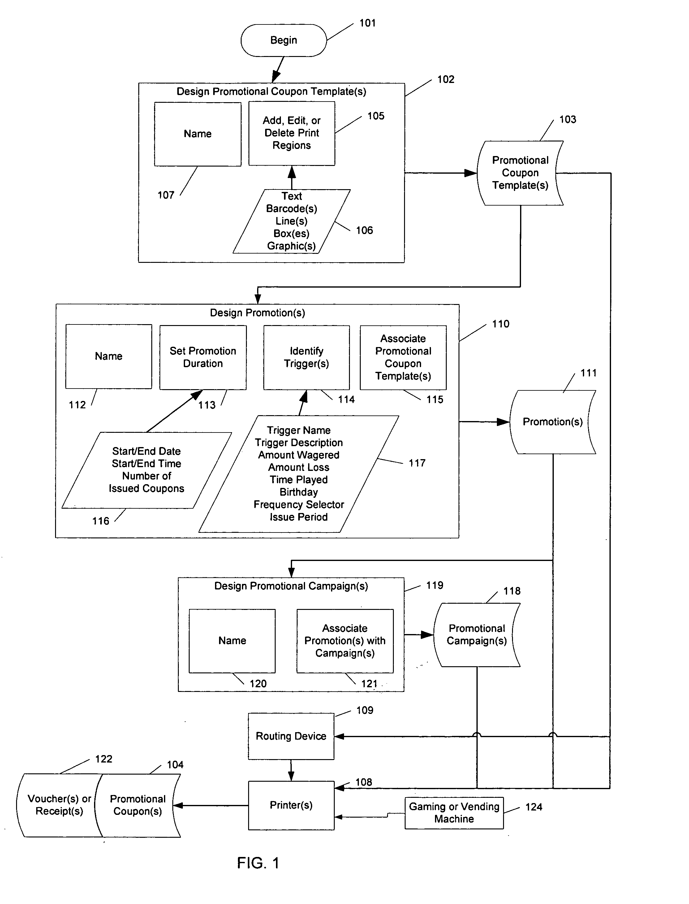Method and apparatus for a promotional couponing system
