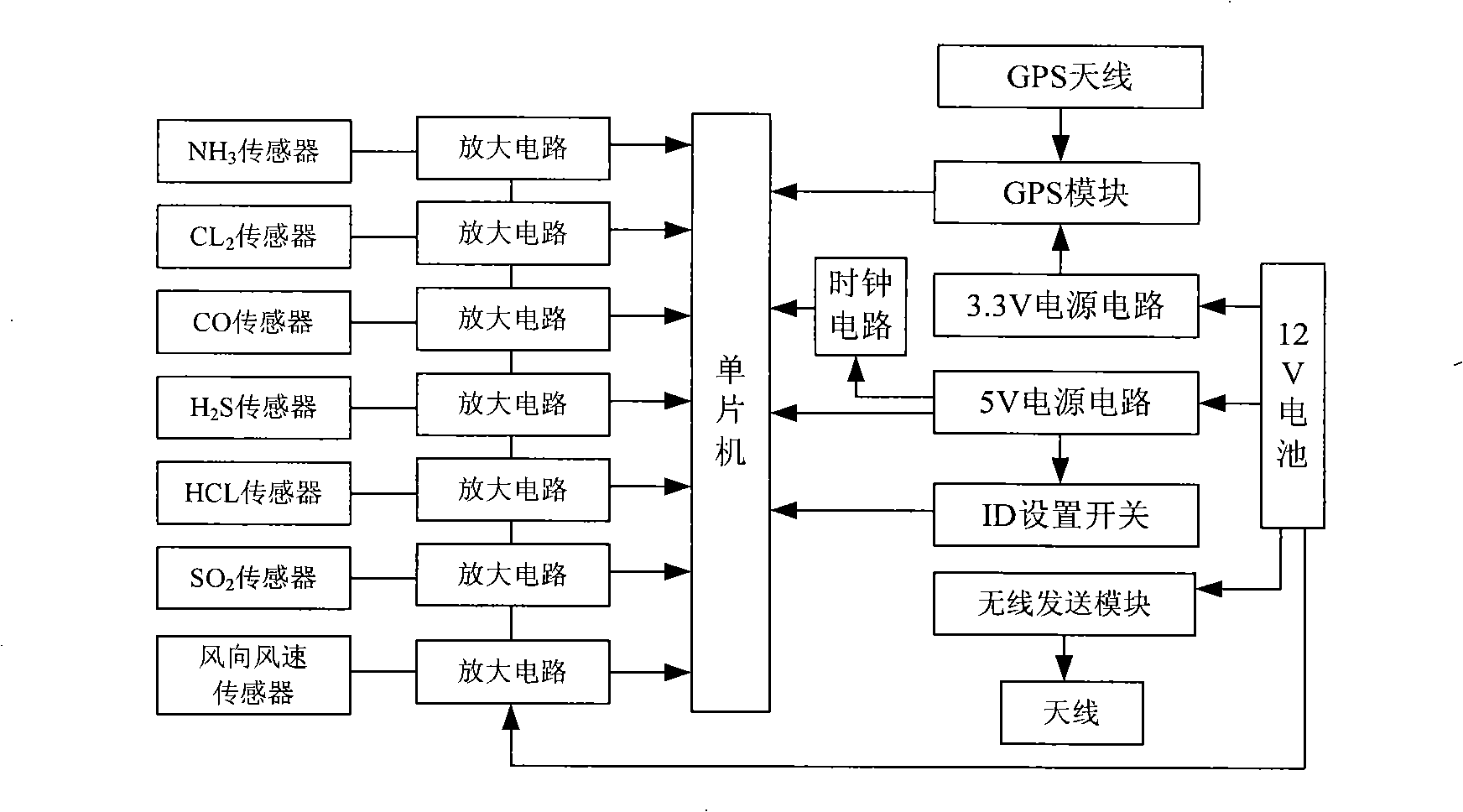 Emergency cooperative monitoring system for dangerous chemical leakage accident and method thereof