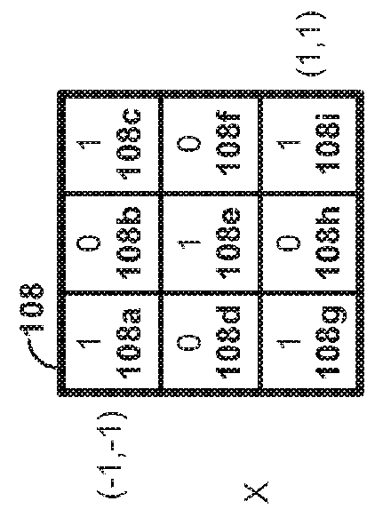 Efficient data layouts for convolutional neural networks