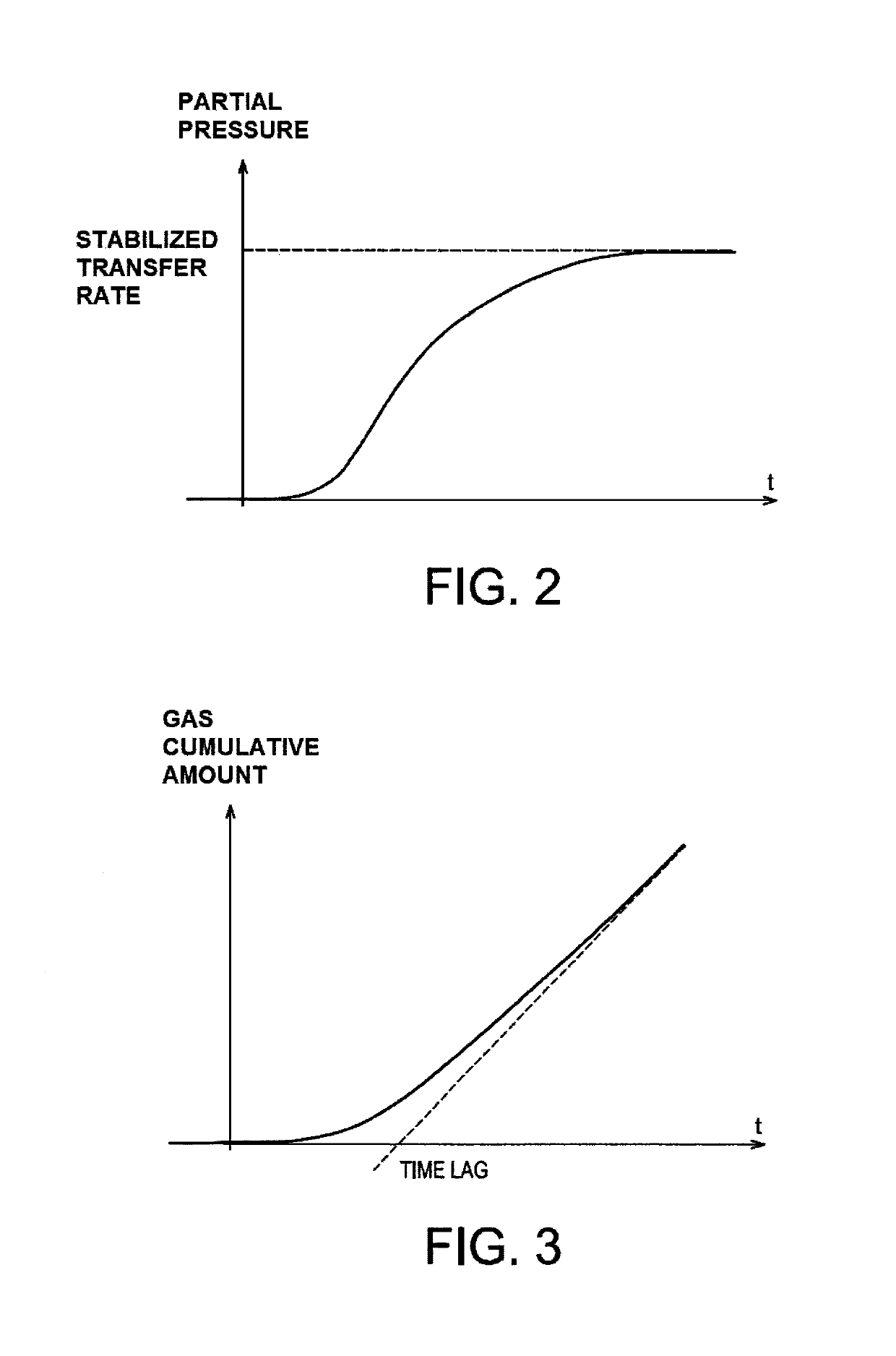 Device and method for estimating a flow of gas in an enclosure maintained at reduced pressure in relation to the gas