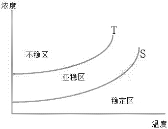 Refining process of polyoxypropylene ether