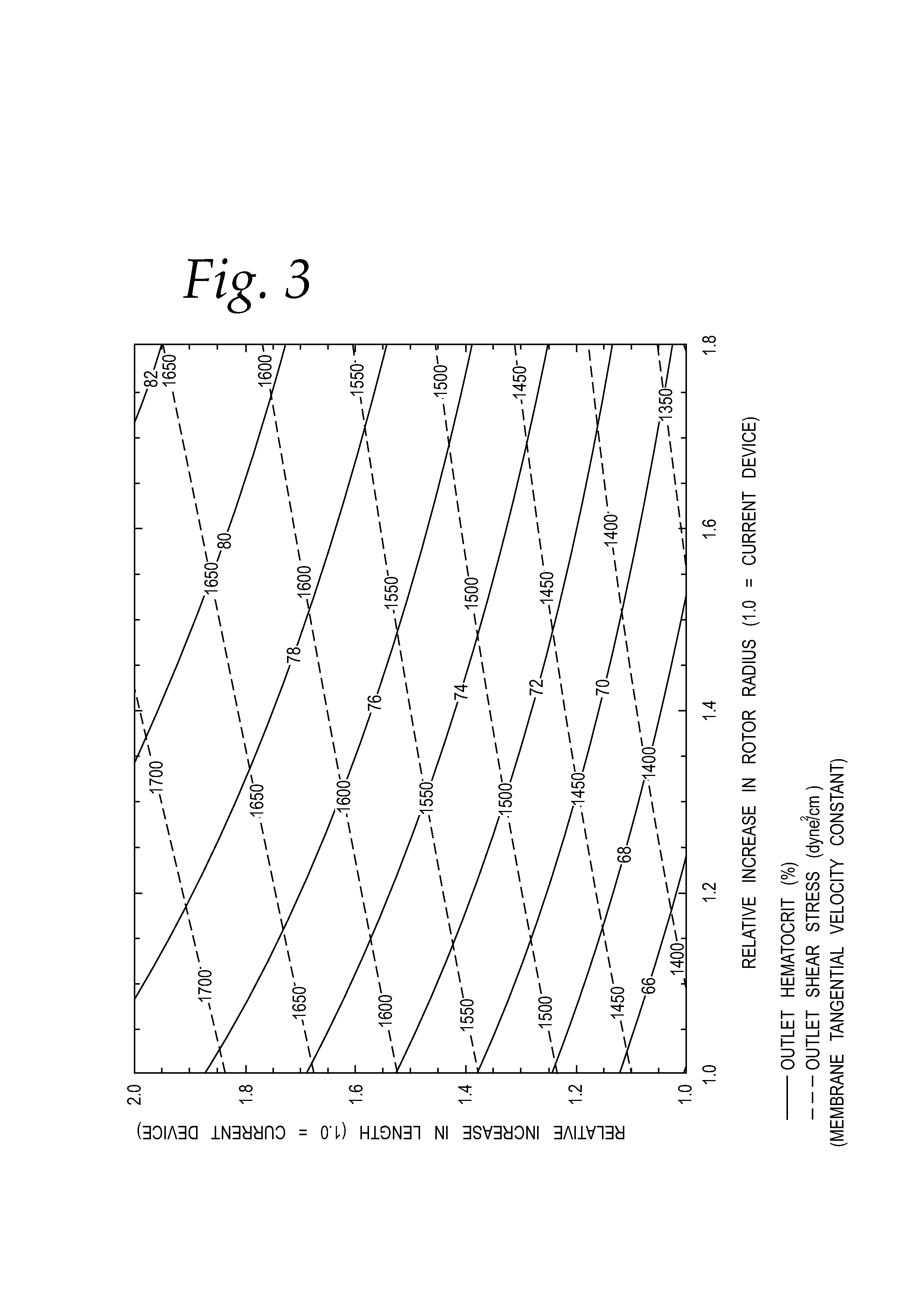 Membrane separation devices, systems and methods employing same, and data management systems and methods