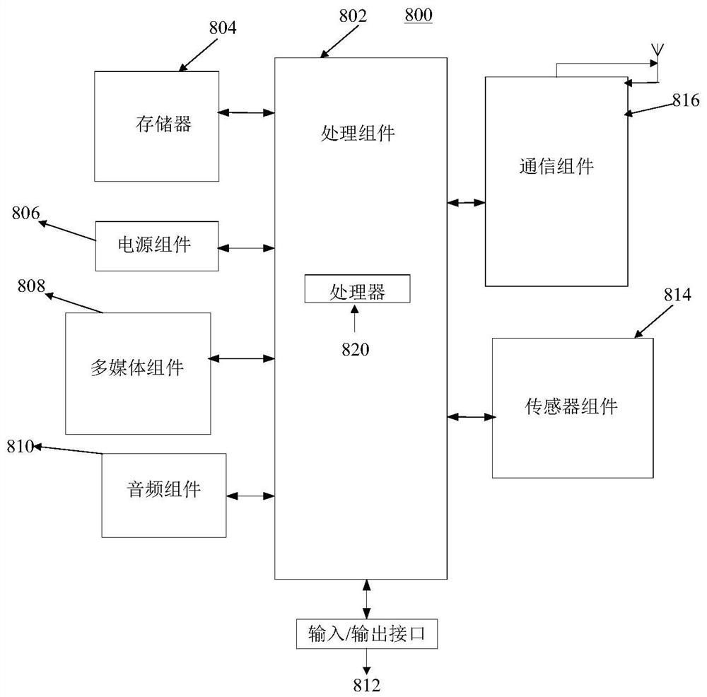 Construction method and device for speech synthesis model and construction device for speech synthesis model