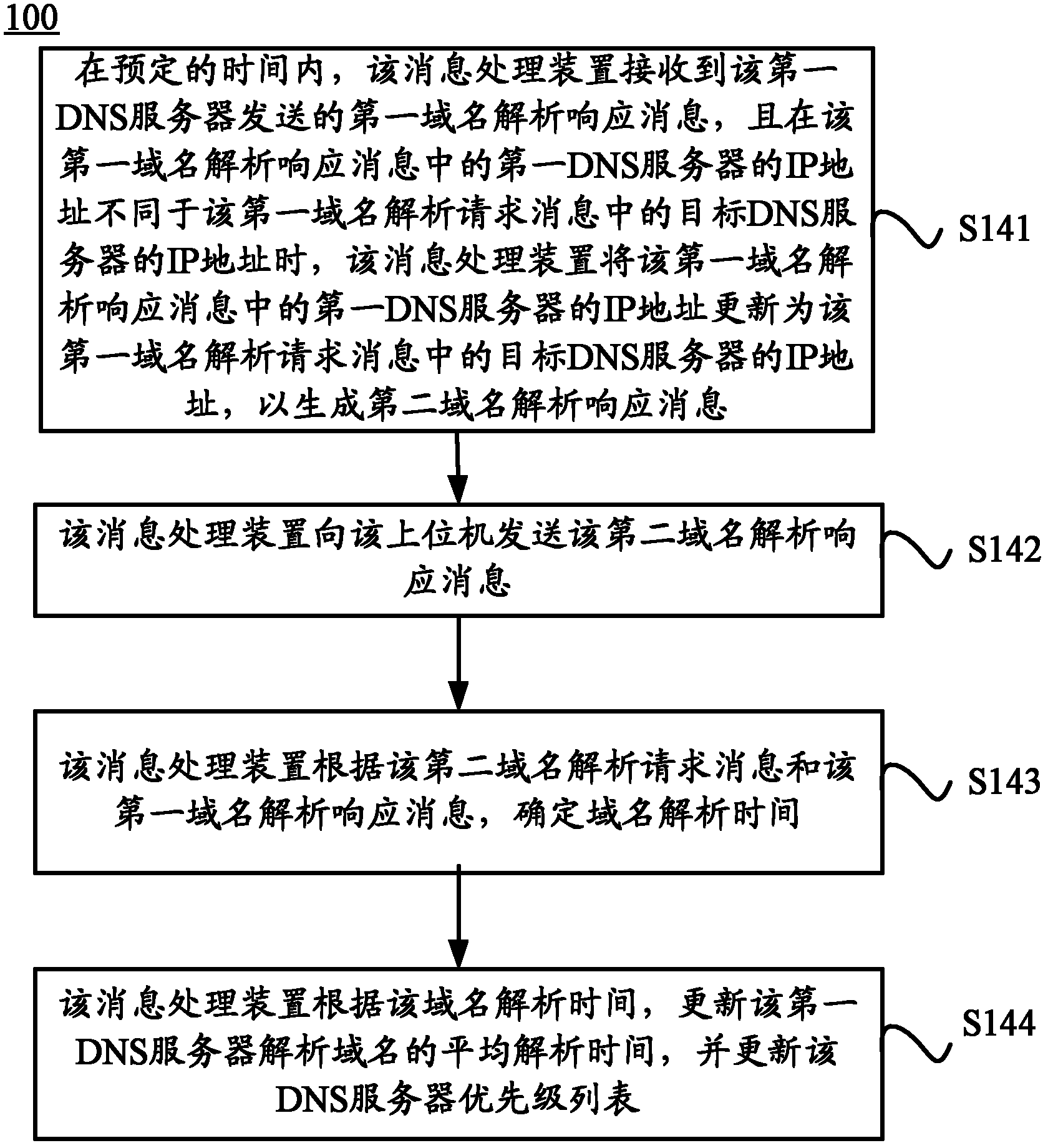 Message processing method and device and system thereof