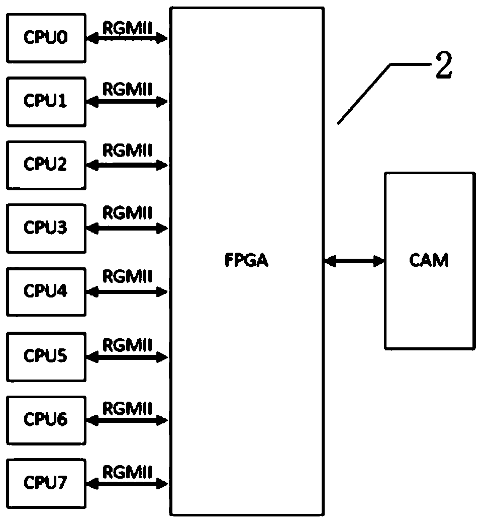 Multi-CPU brain-like simulation system