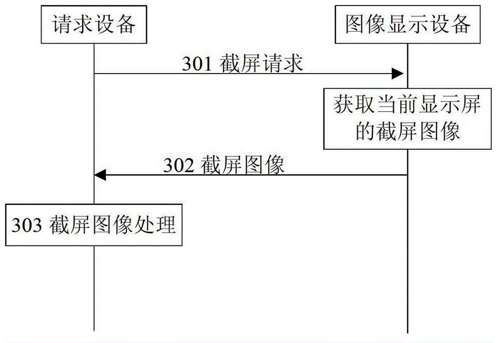 Screen capture application method, equipment and system