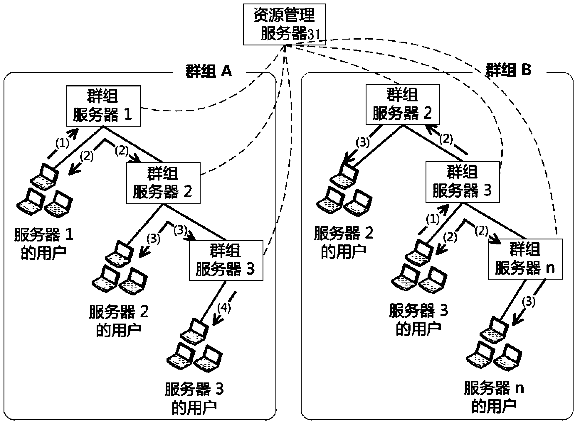 Massive group communication achieving method and system