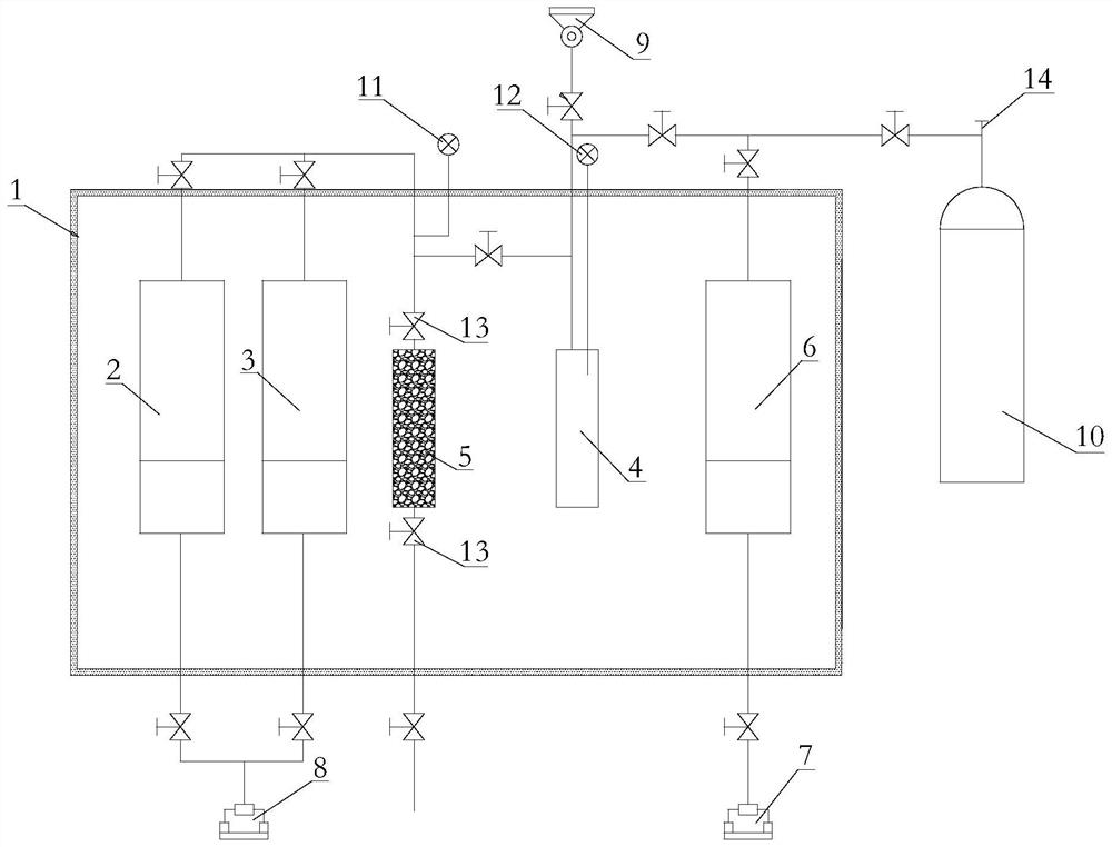 Experimental device for measuring diffusion coefficient of CO2 in oil reservoir