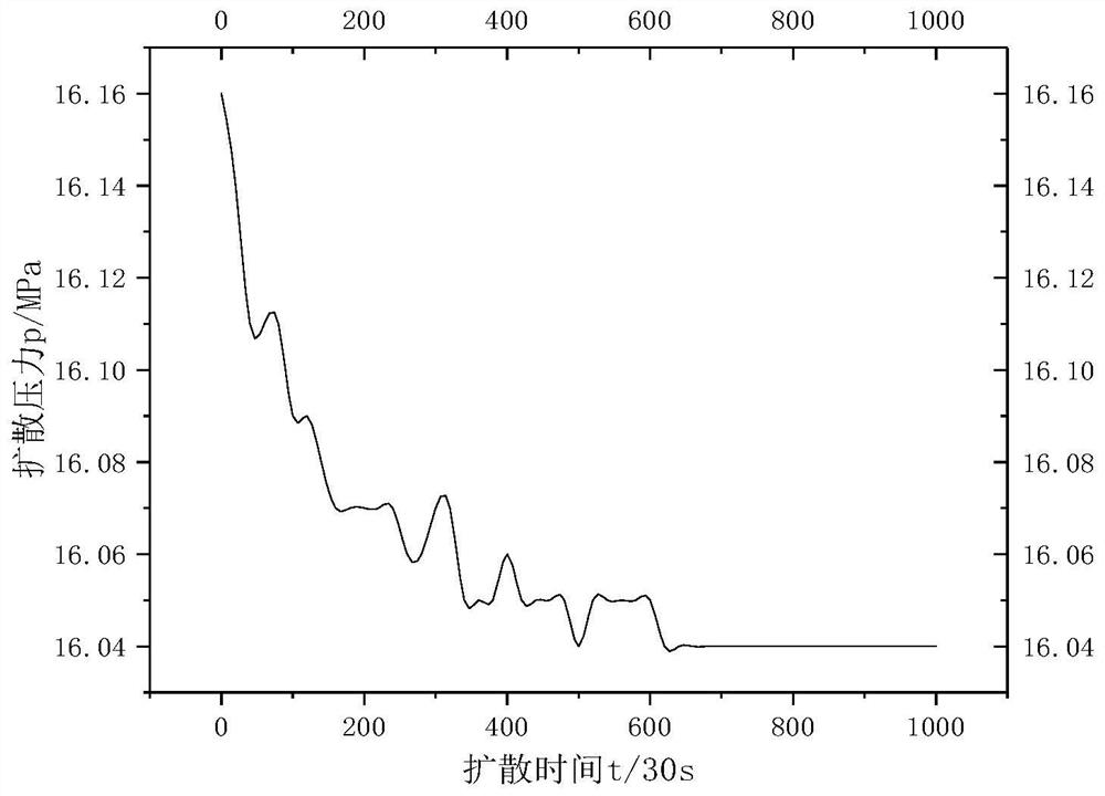 Experimental device for measuring diffusion coefficient of CO2 in oil reservoir