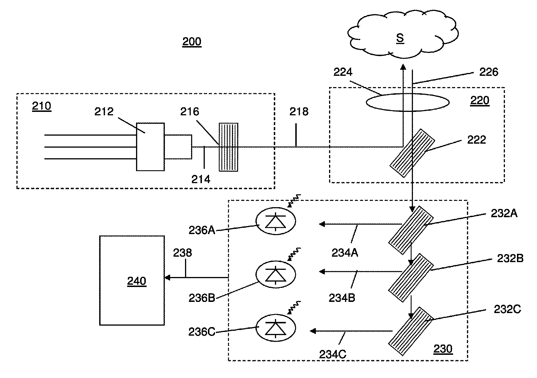 Compact, low cost Raman monitor for single substances