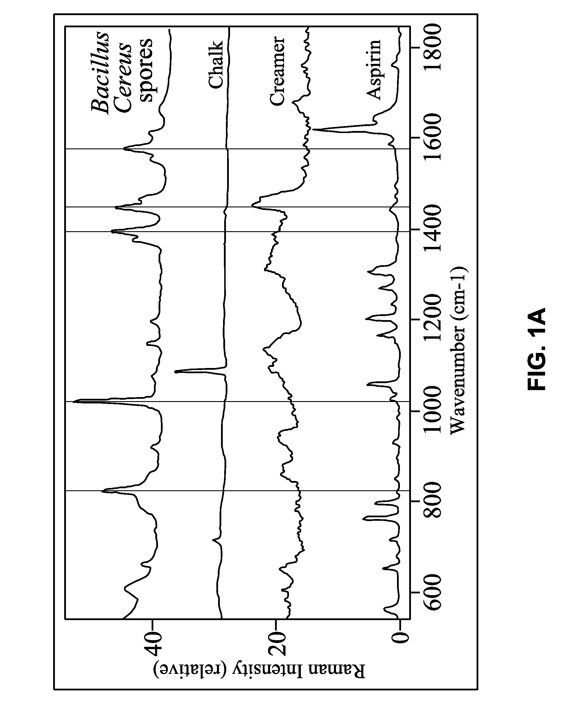 Compact, low cost Raman monitor for single substances