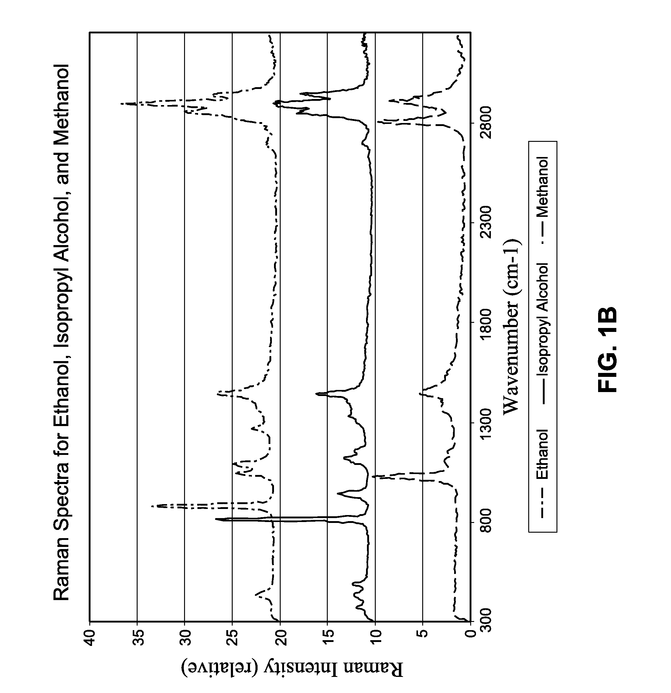 Compact, low cost Raman monitor for single substances