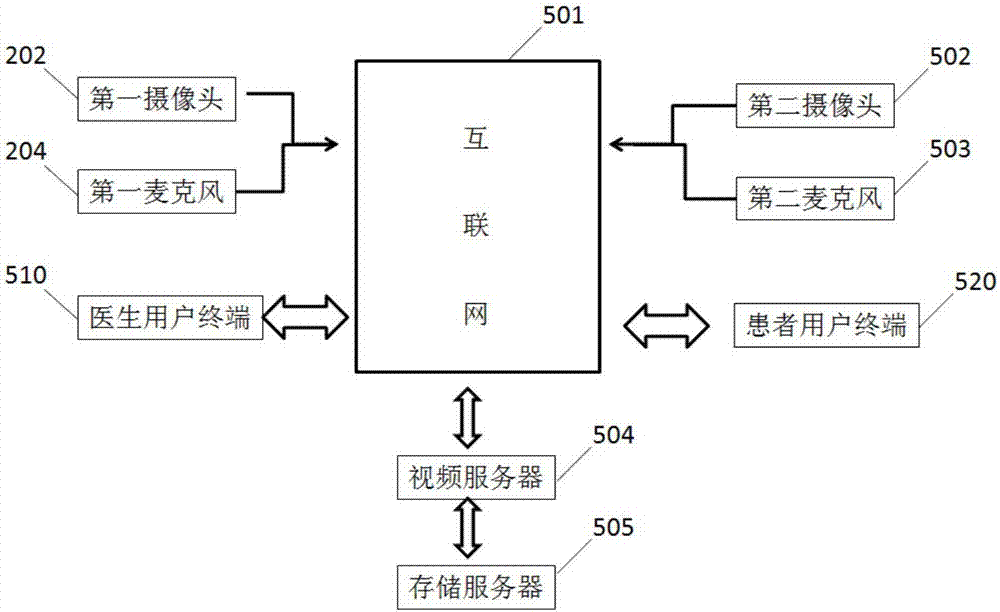 Video electronic medical record system with internet virus detection component