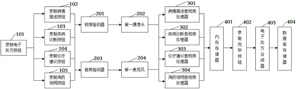 Video electronic medical record system with internet virus detection component