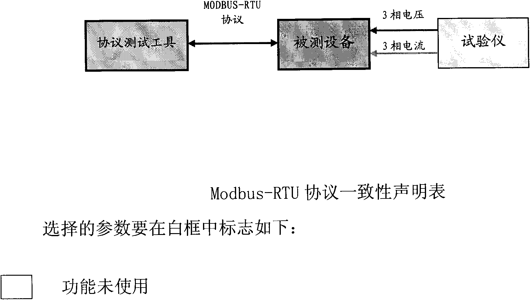 MODBUS-RTU protocol conformance test method