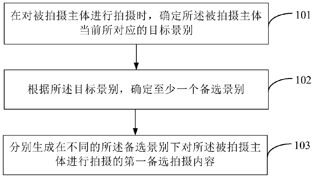 Scene processing method and device