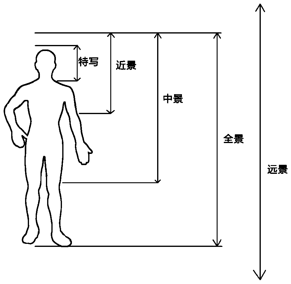 Scene processing method and device