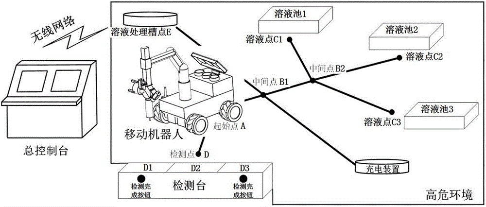 Mobile trolley system based on mobile robot