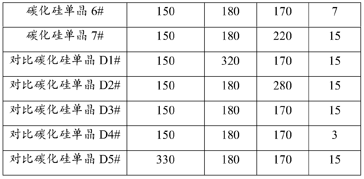 Large-size silicon carbide single crystal, substrate, preparation method and device used for preparing large-size silicon carbide single crystal