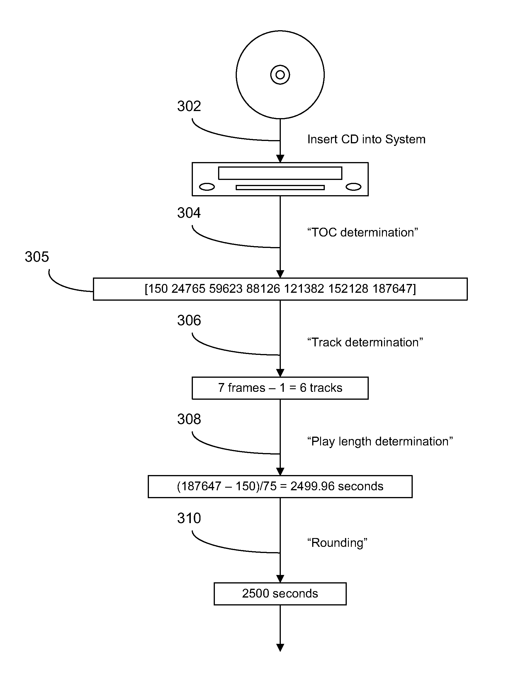 Static toc indexing system and method
