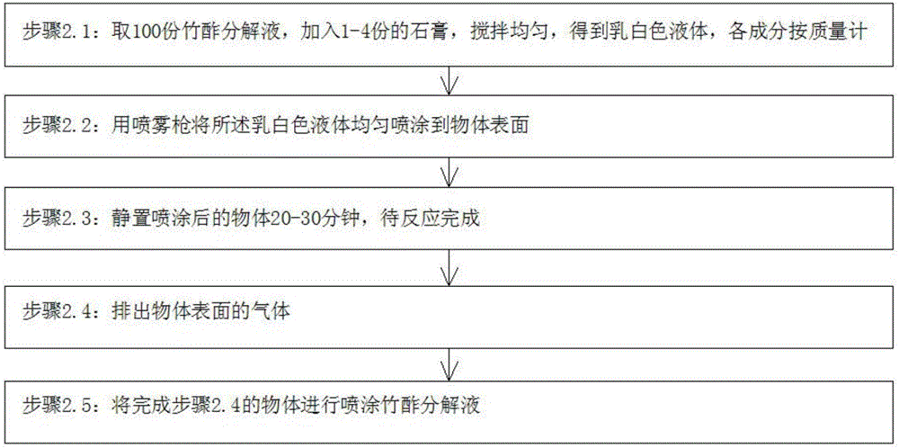 Preparation method and application method of bamboo vinegar decomposition liquid