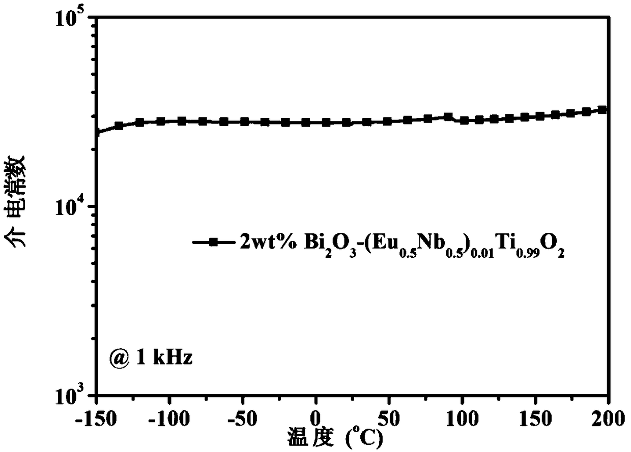 Ultralow-dielectric loss high-dielectric constant ceramic dielectric material and preparation method thereof