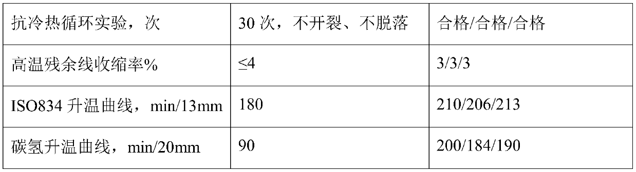 Highway tunnel fireproof coating capable of preventing layered falling off and application