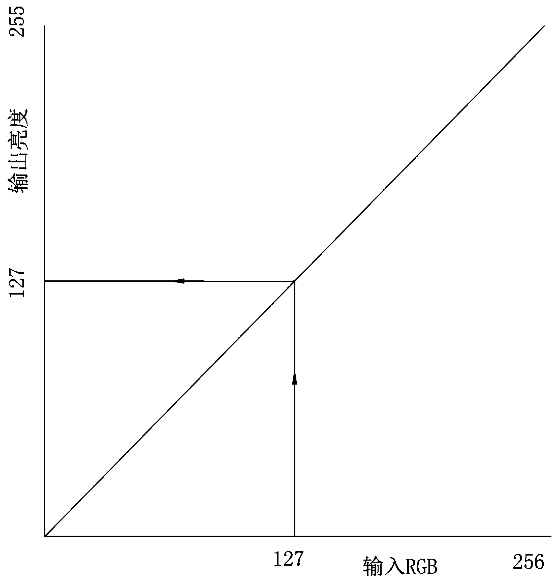 System for testing GAMMA curve and testing method thereof