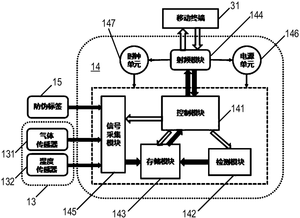 Packaging box with near field communication (NFC) chip, and control method thereof