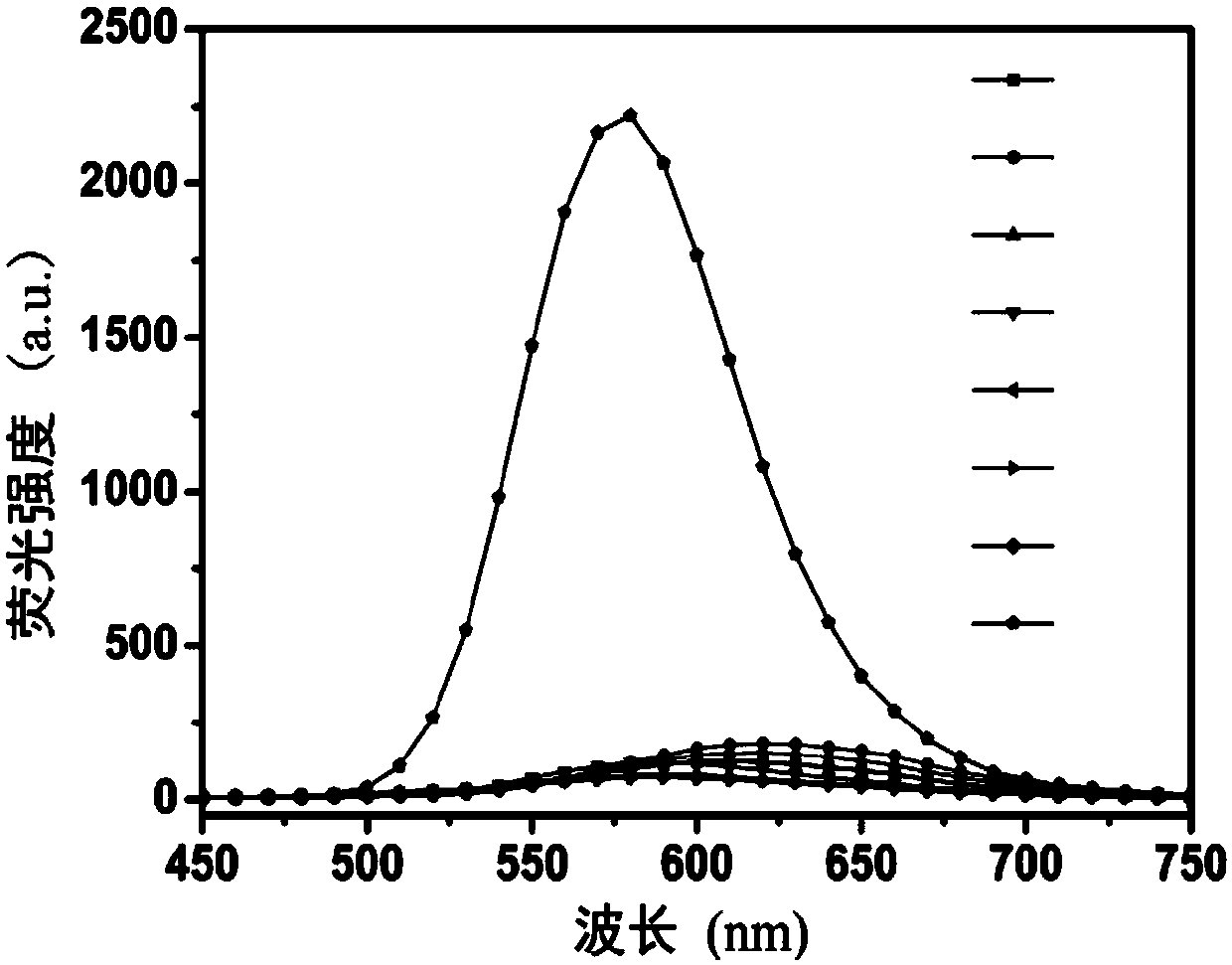 A fluorescent probe for detecting intracellular peroxynitrite ion and its synthesis method