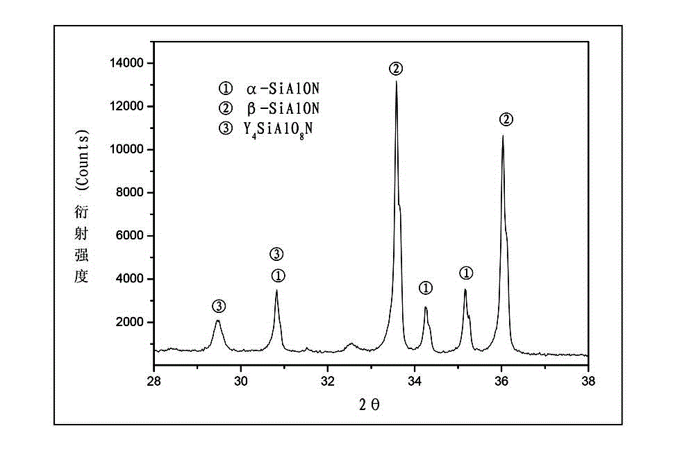 SiAlON ceramic containing crystalline phase Y4SiAlO8N, and preparation method and application thereof