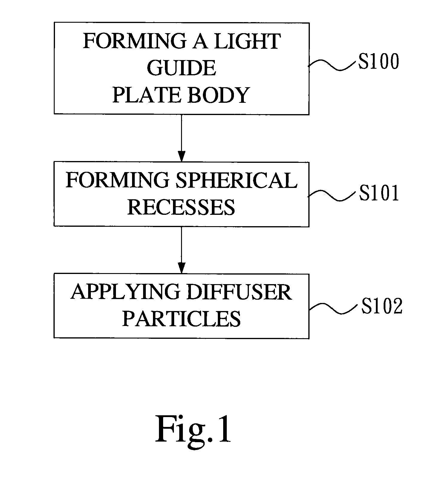 Light Guide Plate and Manufacturing Method Thereof