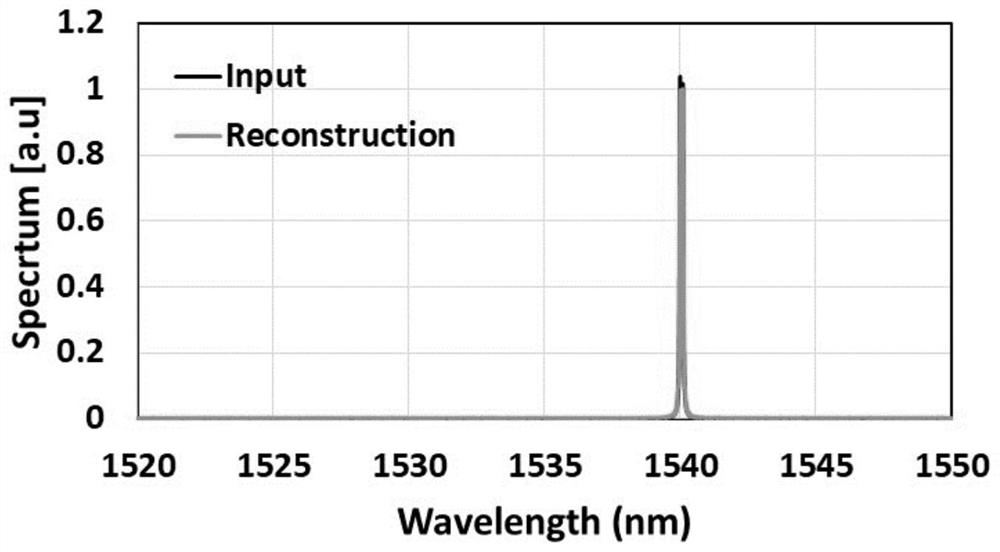 A Fourier transform spectrometer on a silicon substrate with high resolution and large measurement range