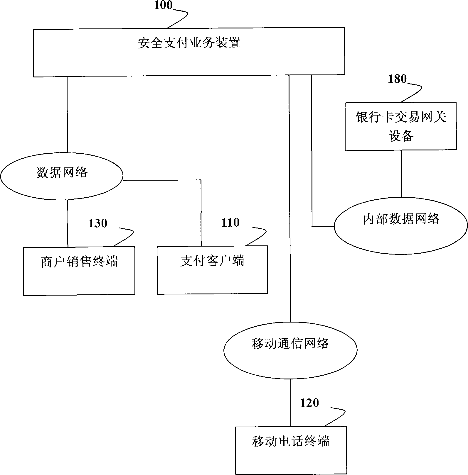 Safe payment system with separated order and payment and safe payment method